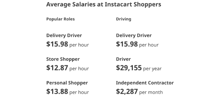 How Much Does Instacart Pay In 2024?