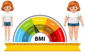 How to Measure Body Fat Percentage